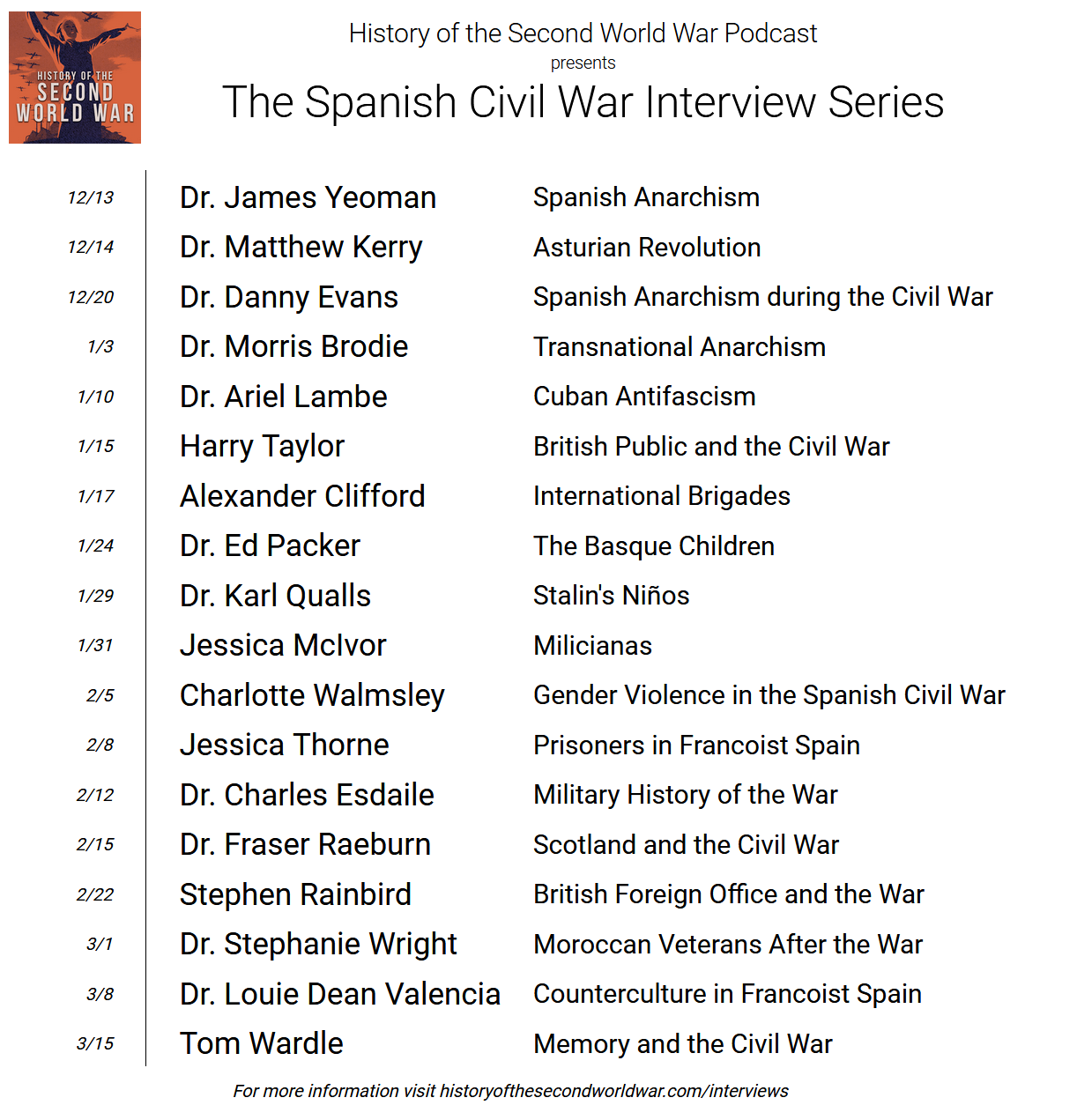 Spanish Civil War Interview Series